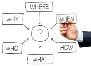 The 5 Ws of Online Portfolios and How to Do It!