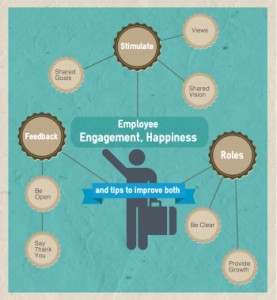 Employee Engagement, Happiness and Tips to Improve Both