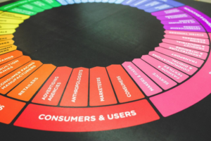 Chart showing consumers and users