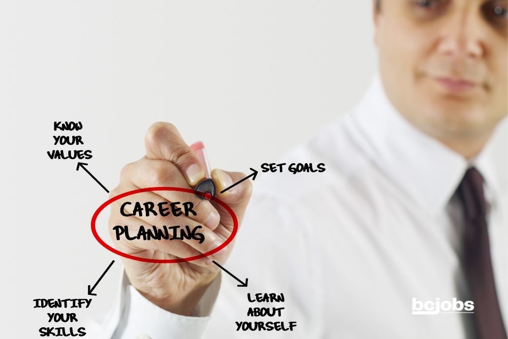 8 Suggestions to Create an Amazing Career Plan
